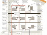 Ремонт и обслуживание кондиционеров, систем отопления и вентиляции / Челябинск